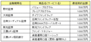 小口化が進む「投信ラップ」は本当に魅力的か？