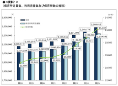 『待機児童＝都市問題』という誤認が最大の敵 政府は保育事業を「利益が出る事業」に再設計せよ