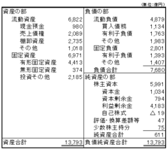 債務超過283兆円！ＪＡＬよりも憂うべき日本の赤字国債の深刻度