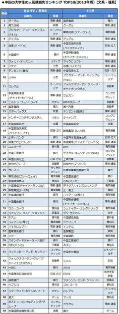 なぜ中国で日本企業は人気がないのか 中国人が働きたくないと思う「4つの理由」