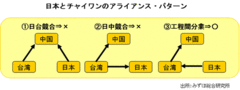 日本にとって“脅威”か、それとも“商機”か？加速する中国と台湾の経済連携「チャイワン」の正体