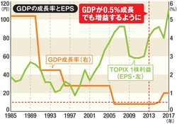 日本企業の収益力は非常にパワフル