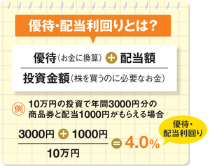 「株主優待＋配当」利回りとは？
