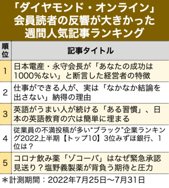 日本電産・永守会長が「あなたの成功は1000％ない」と断言した経営者の特徴【見逃し配信】