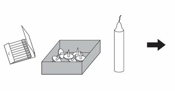 「ロウソクを溶かさず、壁に取り付けなさい」→頭のいい人の回答が完全に予想外だった！