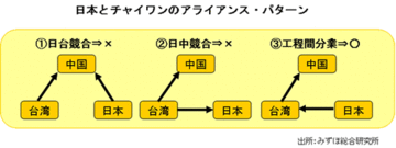 日本にとって“脅威”か、それとも“商機”か?加速する中国と台湾の経済連携「チャイワン」の正体