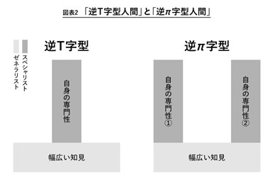 【アンカーCEOが教える】本業を徹底的にやり抜いた先に見えてくる景色