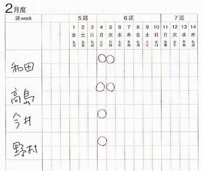 営業成績をアップさせる手帳の秘密は、ひと目でわかる月間目標管理表だった！