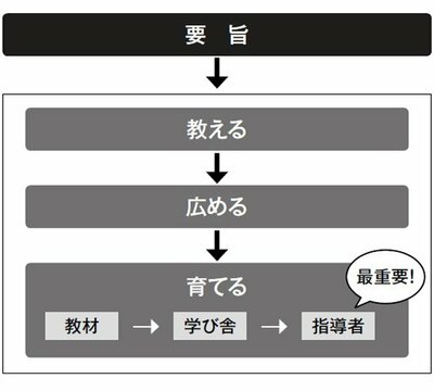 「腹落ちさせる話し方」に必要なのは、たった4ステップの数学的思考だった！