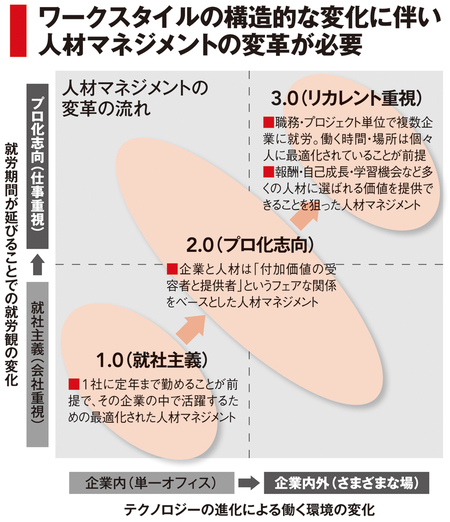 人材マネジメントの変革にワンストップで対応やるべき変革を、このペア