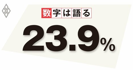 中小企業が設備投資を積極化、低成長からの脱却には政府の後押しが不可欠