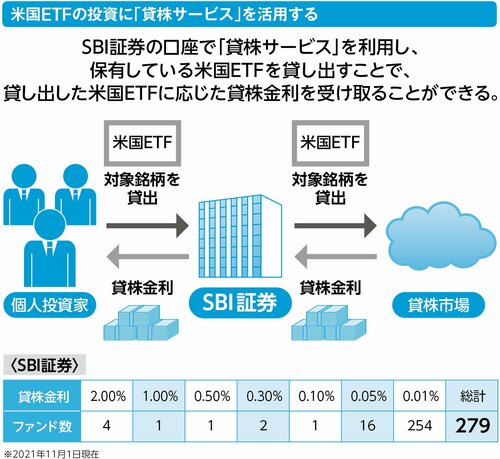 【これを知らないとマズい！】証券会社選びで注目したい「貸株サービス」とは？