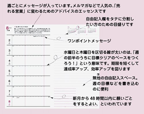 仕事が楽しくなり効率もアップ！　16年目を迎える「超ロングセラー手帳」の秘密とは