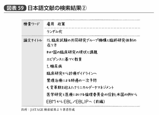 『統計学が最強の学問である』331