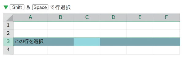 エクセルで列と行を一瞬で選択するテクニック