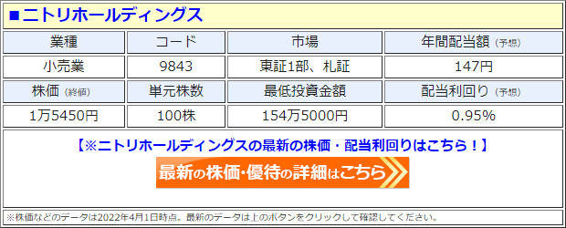 ニトリホールディングス（9843）の株価
