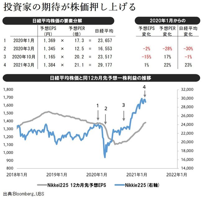 図版：日経平均株価の要素分解