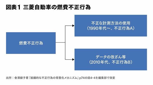 なぜ日本企業で組織ぐるみの不正行為が続くのか。どう対処すれば良いか（第1回）