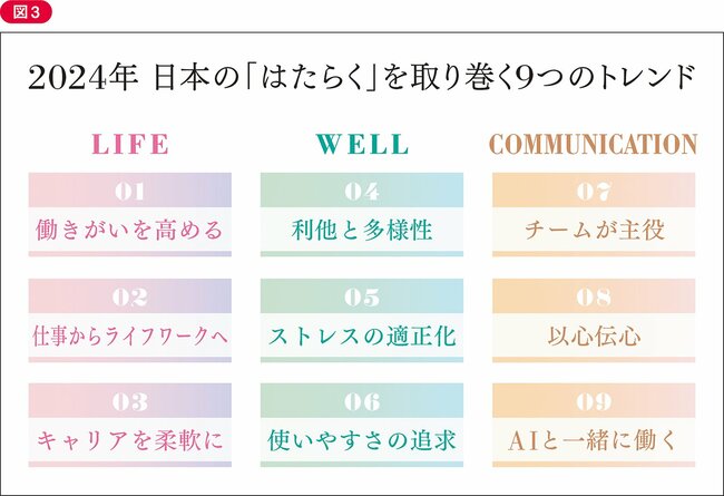 オフィスから始めるイノベーション 人と組織が成長し続け、幸せに働く空間とは