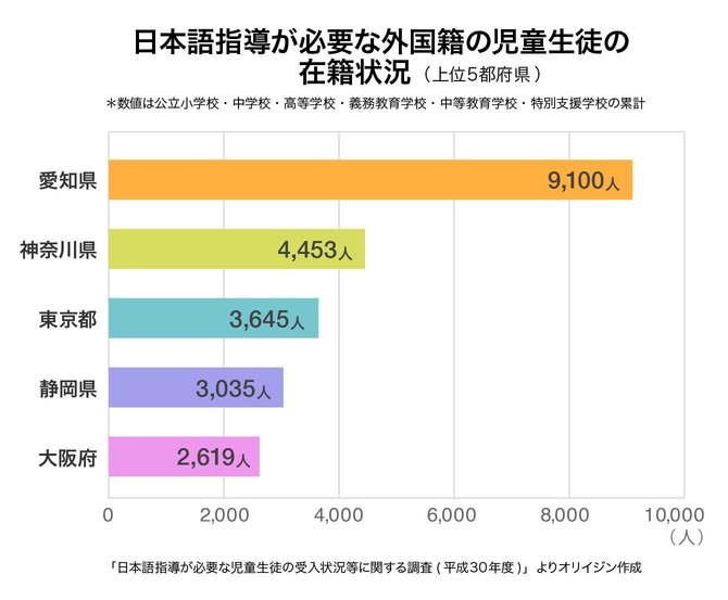 自分の居場所と学び舎を探し続ける「外国にルーツを持つ子どもたち」