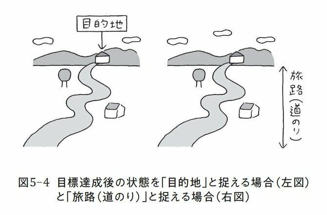 「継続力がある人」と「すぐにやめてしまう人」決定的な考え方の違いとは?