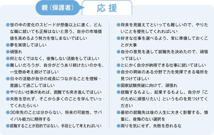 【緊急就活アンケート（2）】親744人、子401人に聞いた親子の「ギャップとホンネ」、どんな就職を希望する？