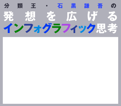 分類王・石黒謙吾の「発想を広げるインフォグラフィック思考」