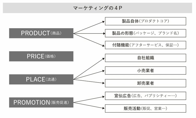 凡人ほど「自由に」考えたがり、優秀な人ほど「枠組み」がはっきりしている理由【書籍オンライン編集部セレクション】