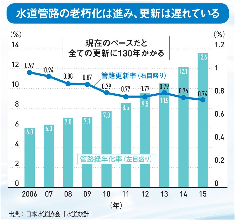 「水リスク対策」最前線