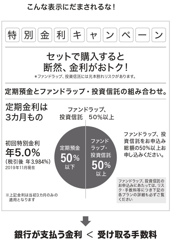 「特別金利キャンペーン」は、銀行がゼッタイに損しない商品だって知ってた？