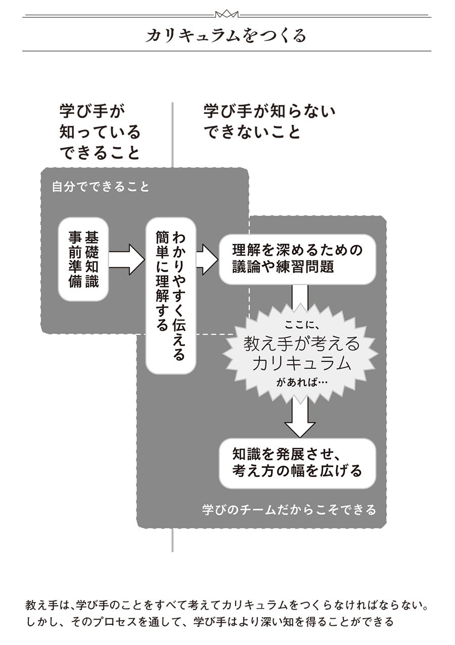 図表・カリキュラムをつくる