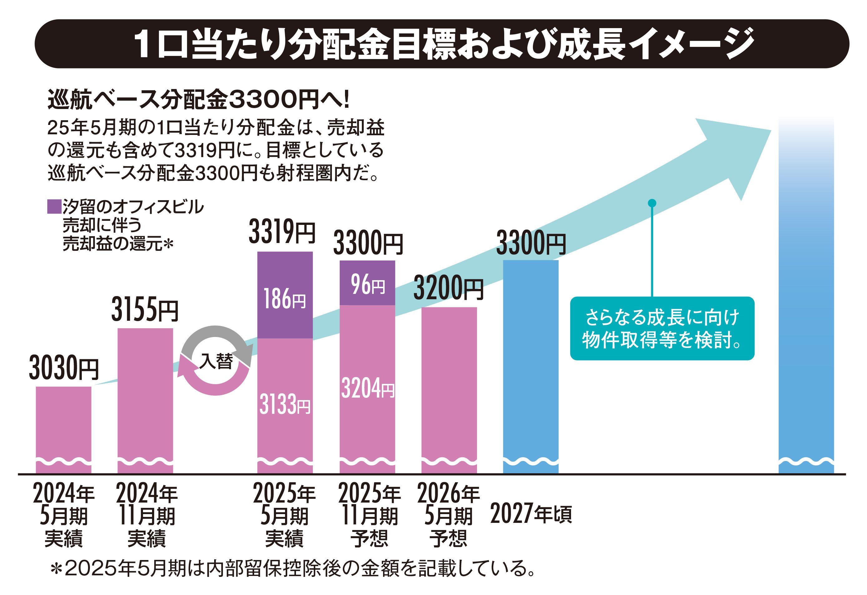 上場20周年! 万博開催を経てますます盛り上がる関西唯一のJリート!