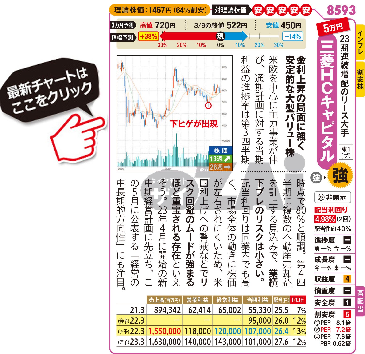 キャピタル 株価 hc 三菱 利回り3％以上！連続増配株10選