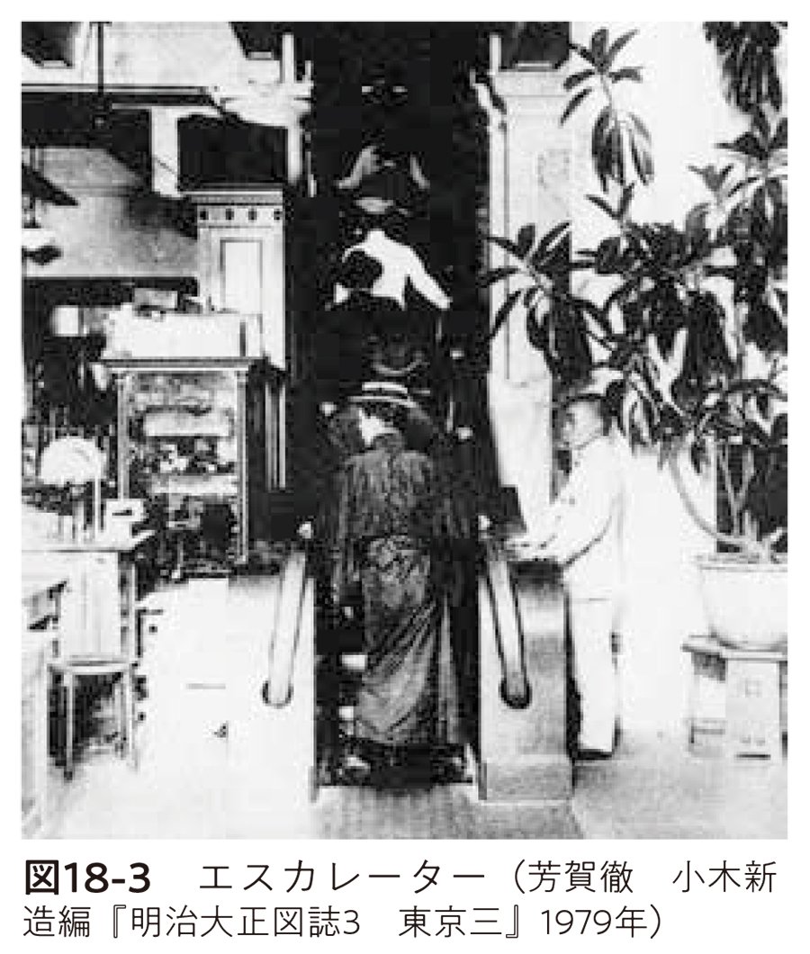 図18-3 エスカレーター