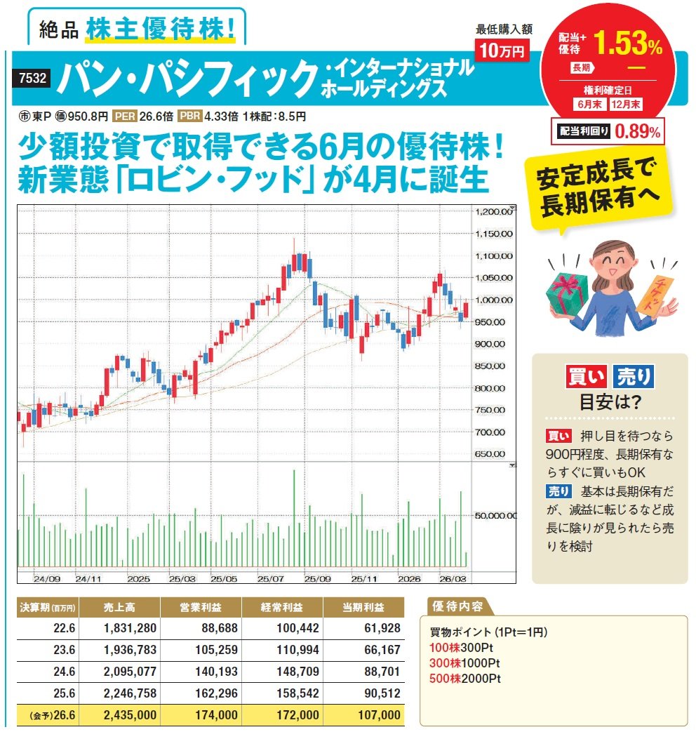 パン・パシフィック・インターナショナルホールディングス