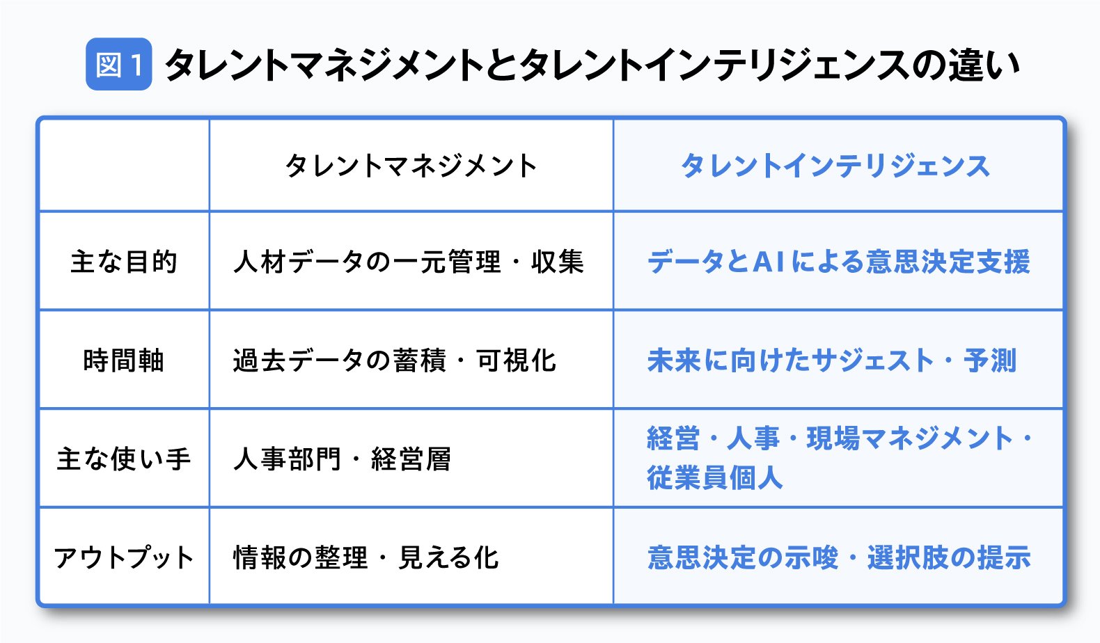カオナビが切り拓く「タレントインテリジェンス」の可能性——AI時代に日本企業が競争優位を確立するための武器