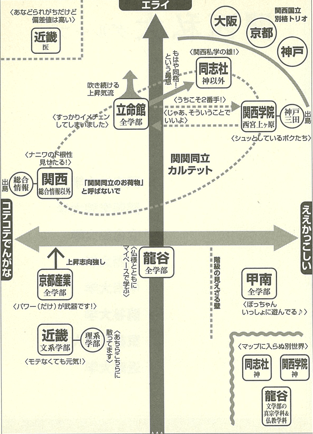 序列マップ
