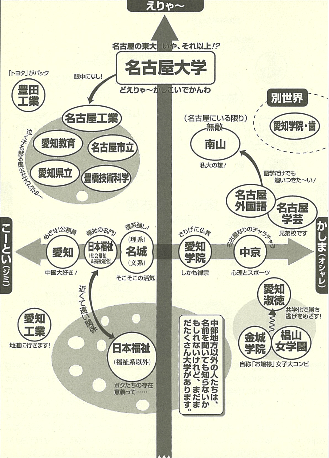序列マップ