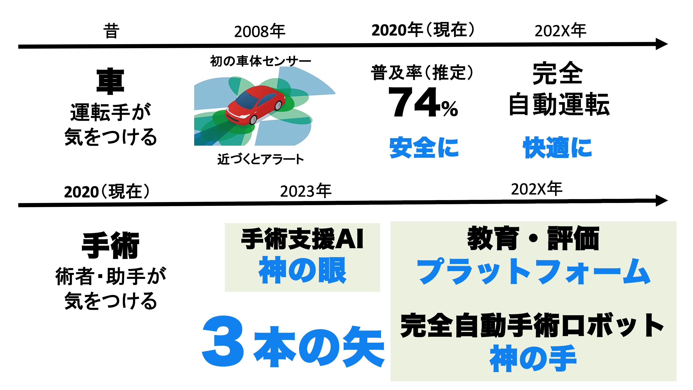 iMed Technologiesが展開を図る手術支援ソリューション