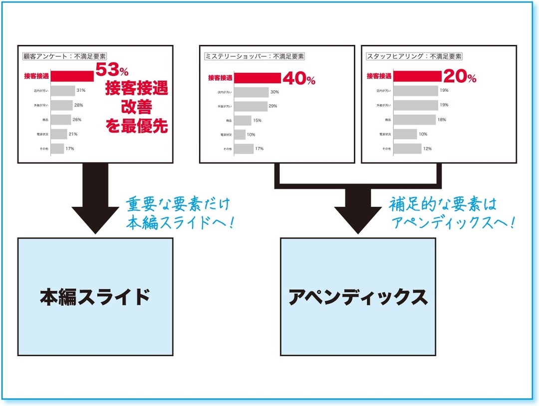 孫正義氏が「一発OK」を連発した社内プレゼン術<br />シンプルなプレゼン資料をつくる「捨てる技術」!