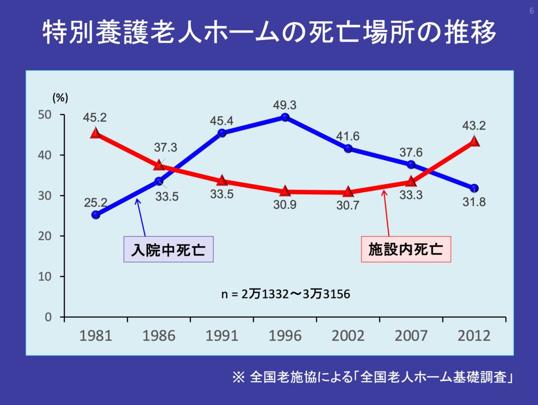 コロナ禍でも「老衰死」が増え続ける理由