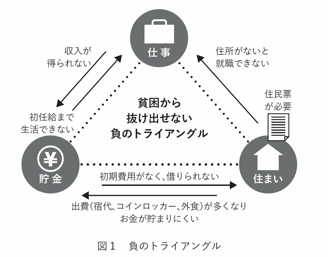 「選ばなければ仕事なんていくらでもある」は本当か? 14歳からホームレス支援に取り組んできた川口加奈が解きたい「3つの誤解」