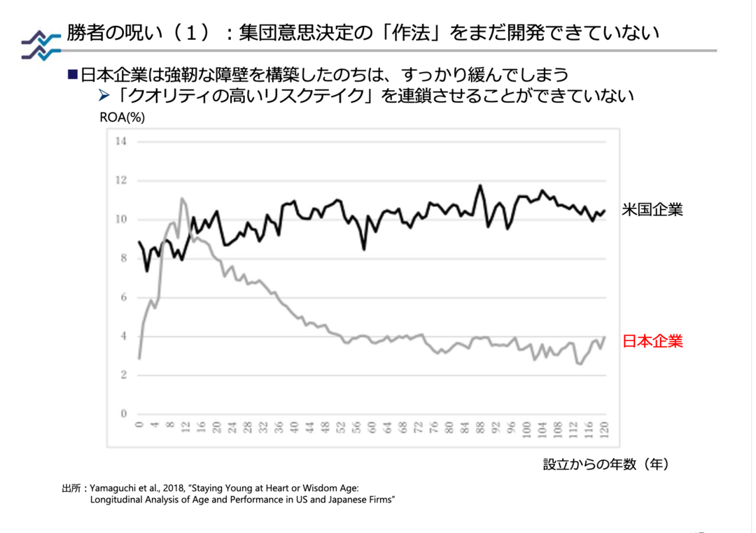 儲けが出ていてもROEが下がり続ける<br />「平均回帰の呪い」とは