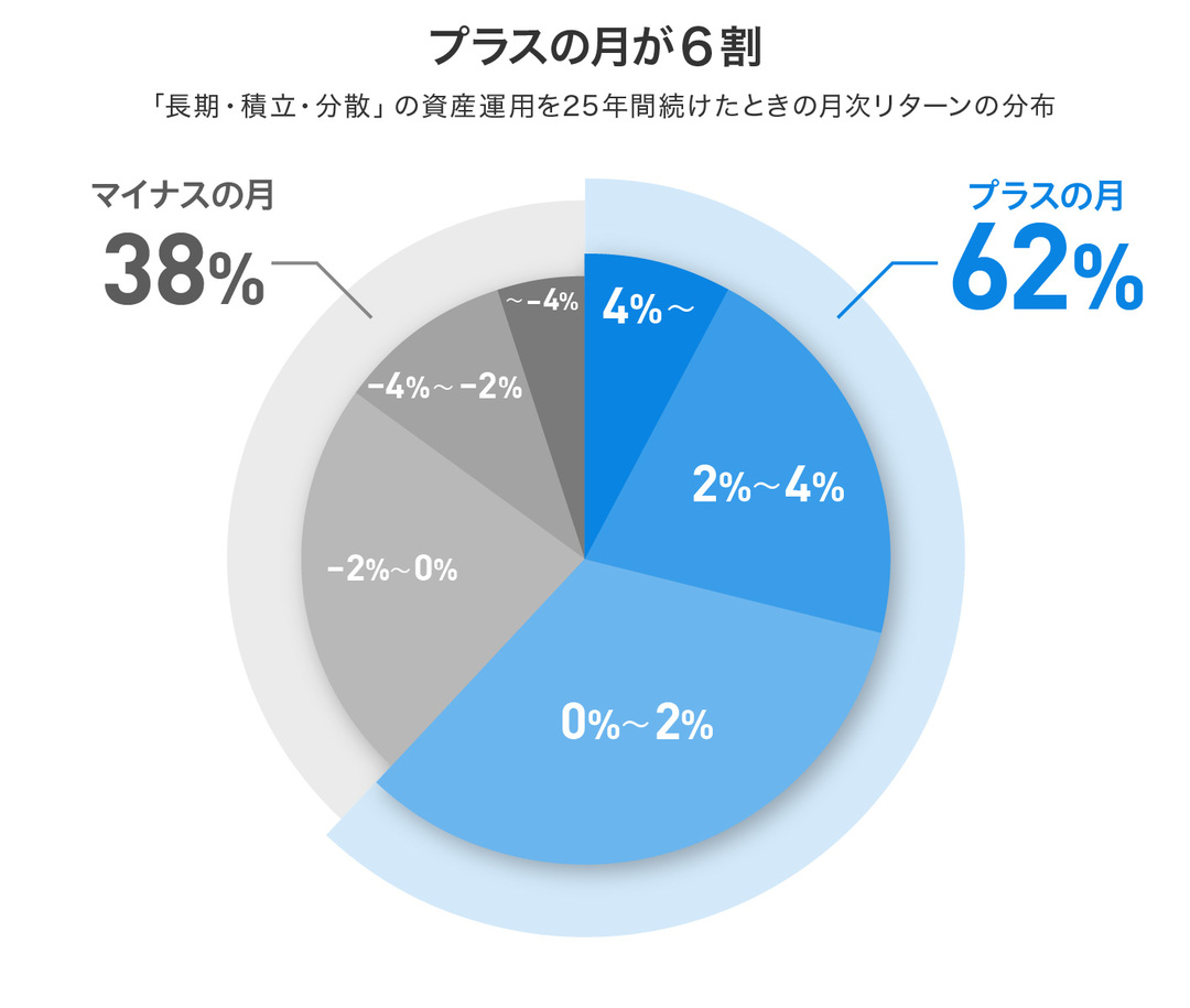 いきなり相場急落という試練に襲われても<br />「長期」運用を貫いて本当に儲けられるのか?