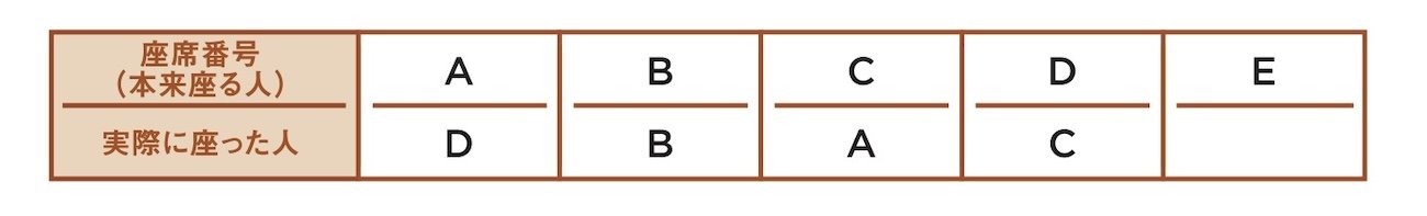 7歳男の子から「面白すぎて熱が出た」との感想も！ 子どもがハマる異例のビジネス書で紹介されている問題『失われた搭乗券』とは？