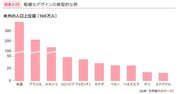 誤解をまねくグラフの典型的パターン第1位