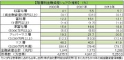 資産・雇用・教育の「三大格差」をどう減らすか