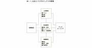 言語化がすごすぎ…「人生の勝者」と「人生の敗者」を分けるポイントを1枚の図で表した一冊とは？