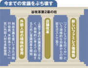 【企業特集】すかいらーく（後編） 外部人材登用や店舗改革など今までの文化刷新する大改革