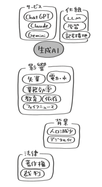 【超決定版】頭のいい人になる「思考整理のコツ」ベスト1